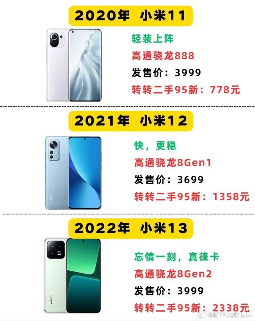 小米最新款价格探索，时代见证与科技进步的结晶