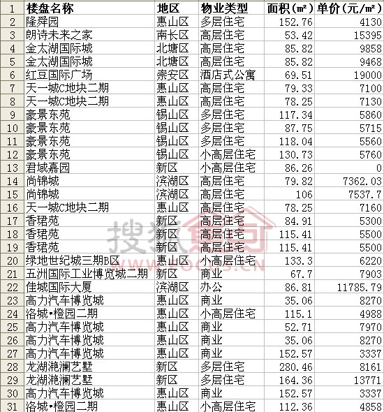 无锡东亭房价最新动态，科技重塑居住梦想，开启智慧生活新篇章