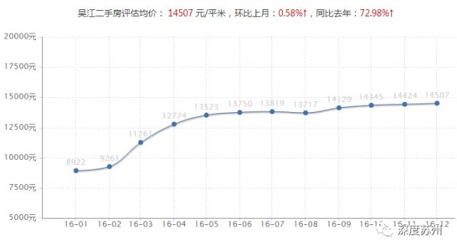 小红书推荐揭秘，吴江瑞景国际最新房价探秘