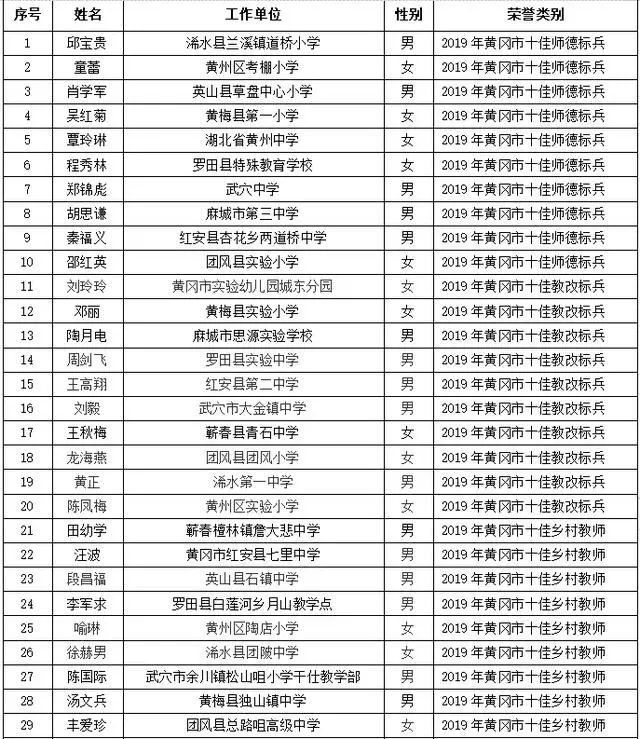 麻城市干部最新任命公告📢