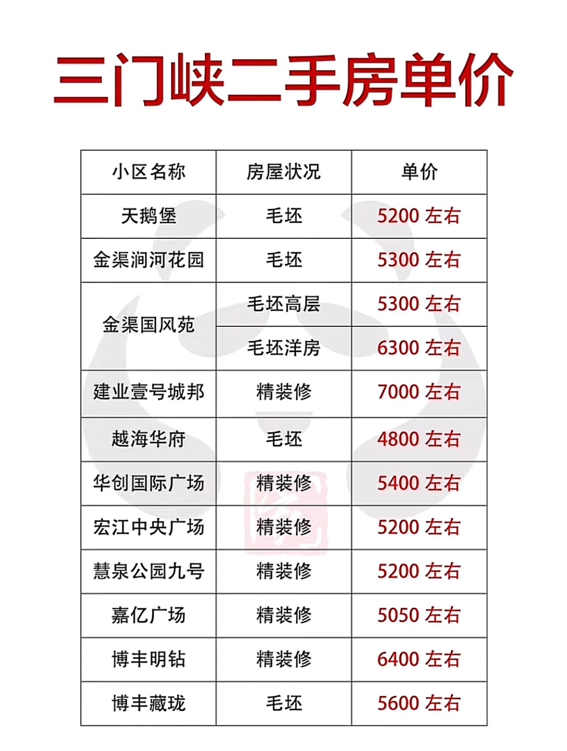 三门峡最新二手房出售，巷弄深处的隐藏房源推荐