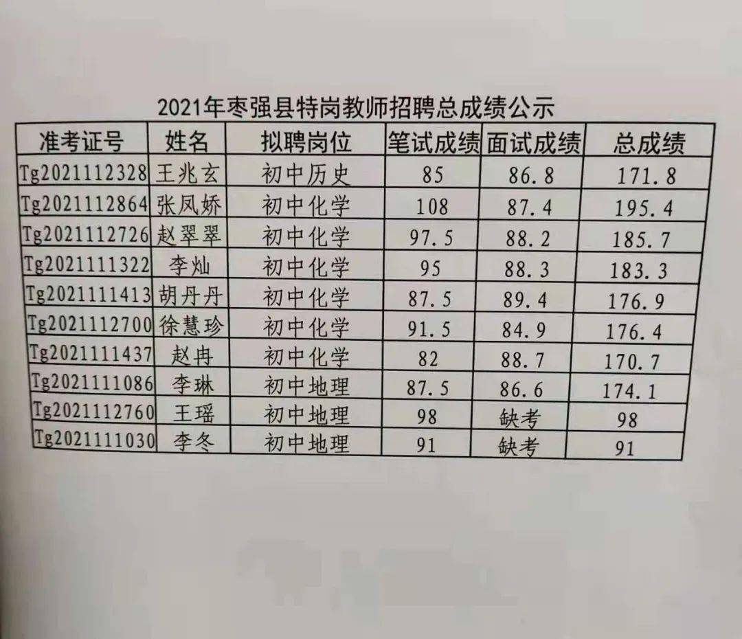 枣强最新招聘信息及获取指南