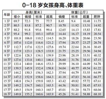 最新身高表，揭开身高变化奥秘的探秘之旅