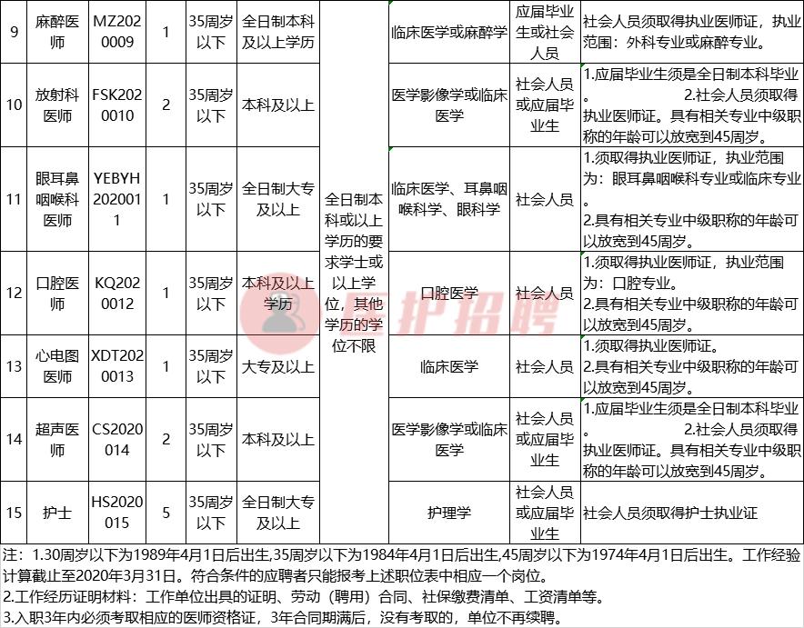 顺德最新招聘，开启工作之旅的温馨篇章