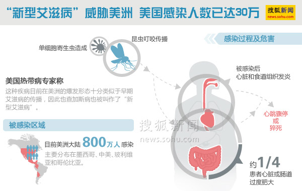 美国艾滋病最新消息更新