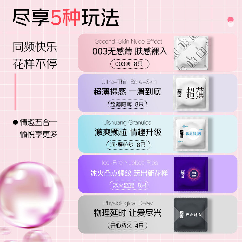 最新避孕套样式概览，探索现代避孕套的多样形态